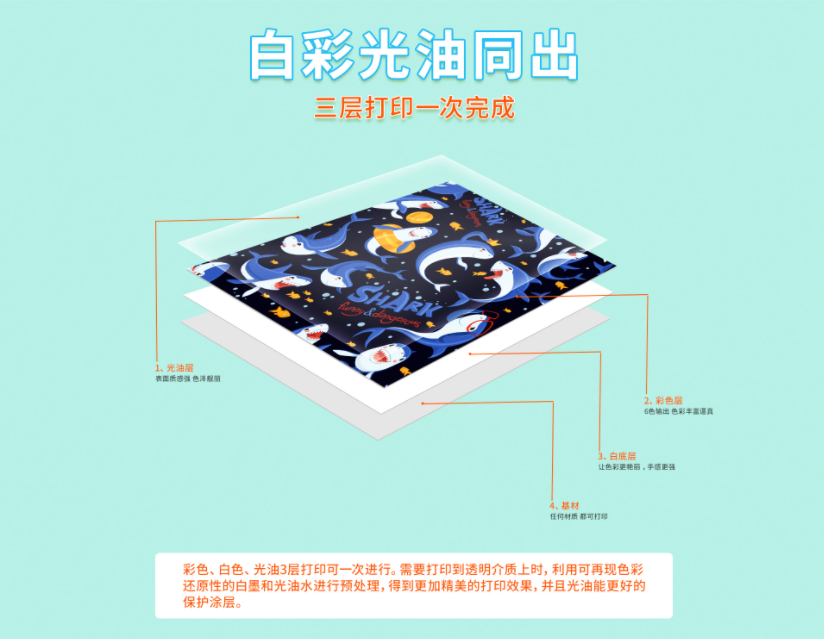 近些年來UV打印機迅速火爆的原因是什么？